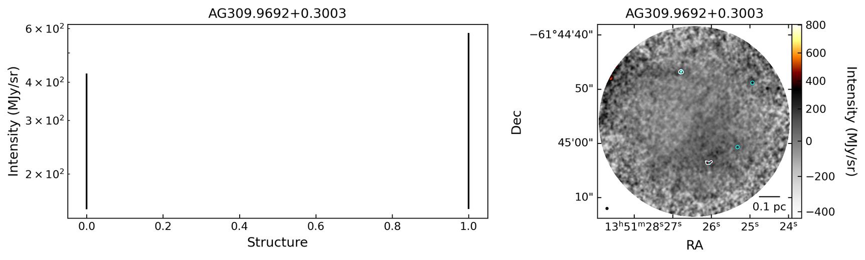 721432_AG309.9692+0.3003